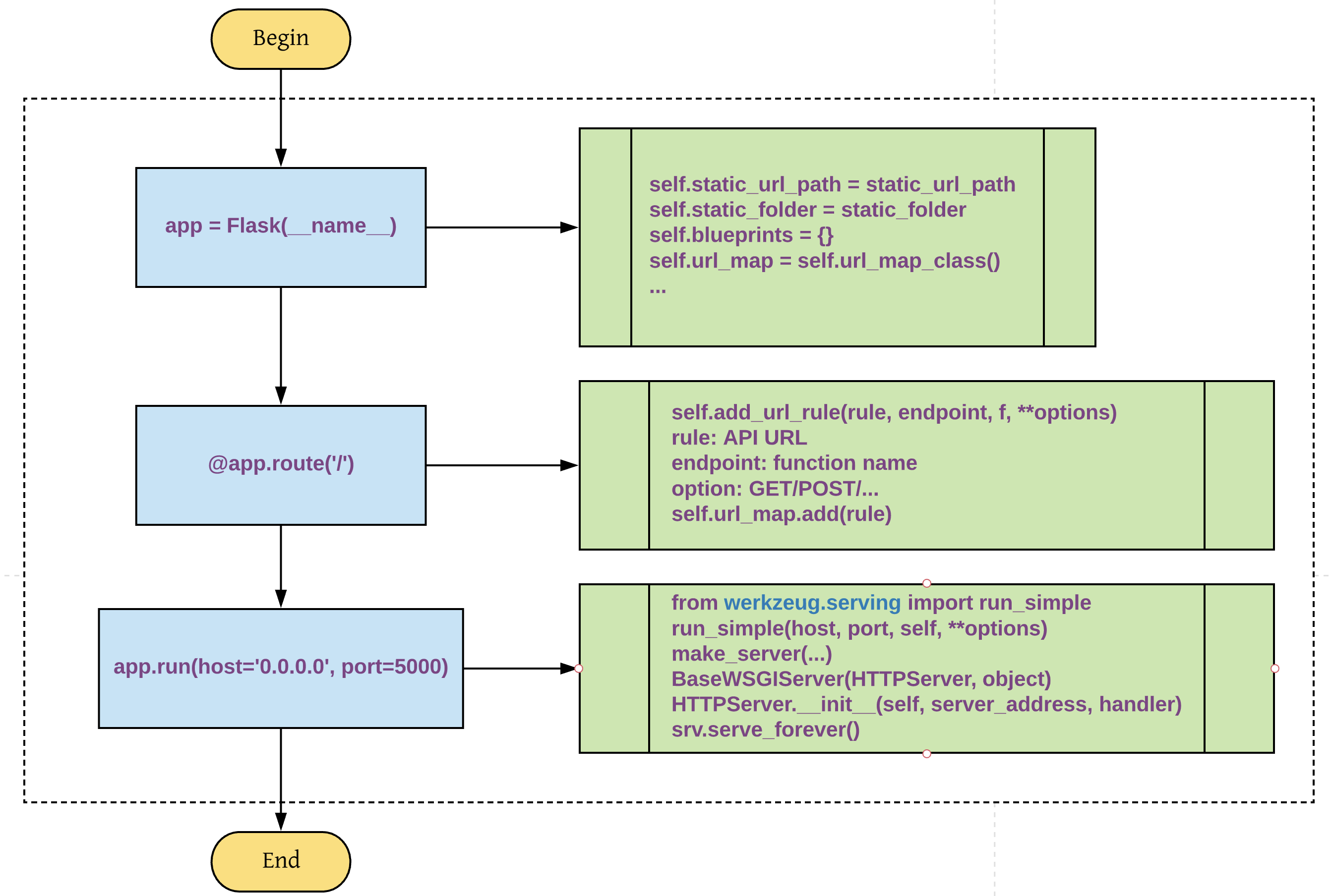 Python Flask 入门及基本原理分析 · 测试之家 