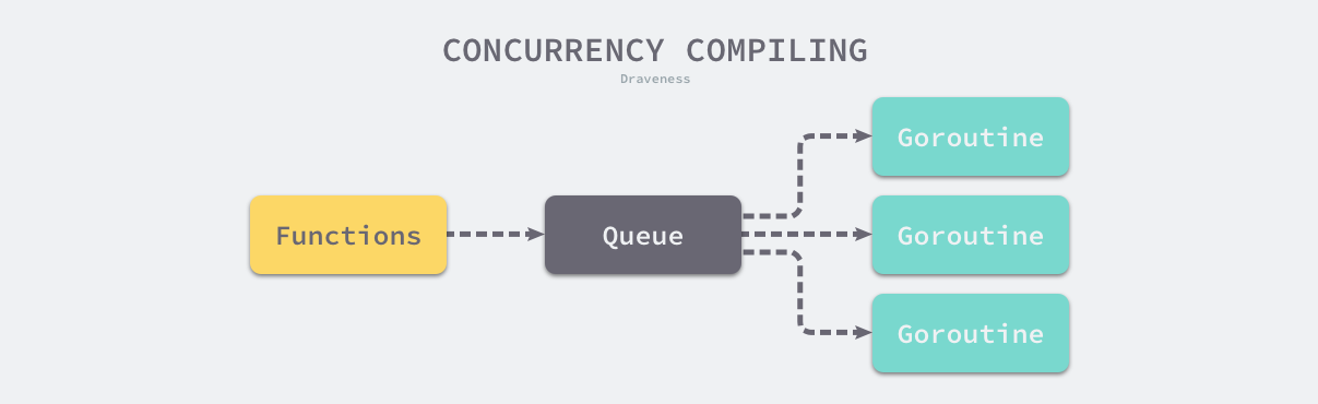 concurrency-compiling