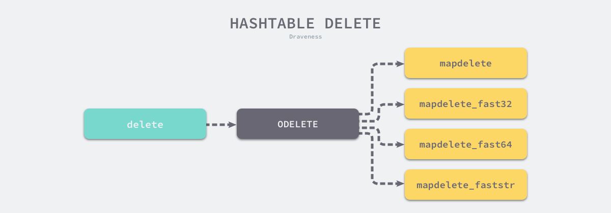 hashtable-delete