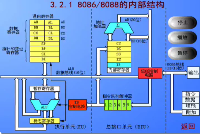 CPU内部结构.png