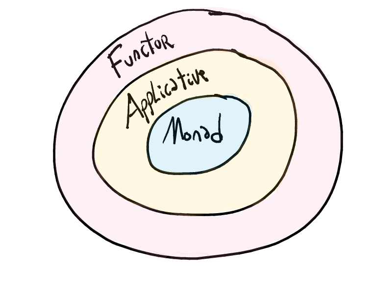 monad-proposal