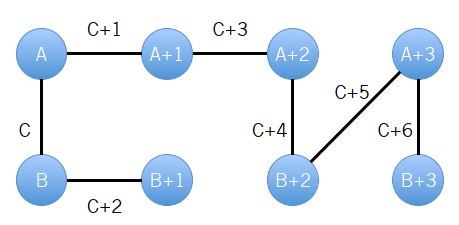 第3步