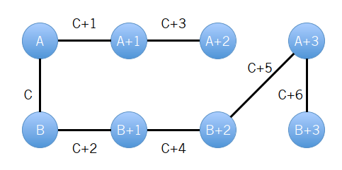 第4步