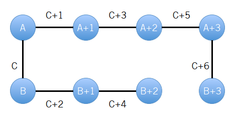 第5步