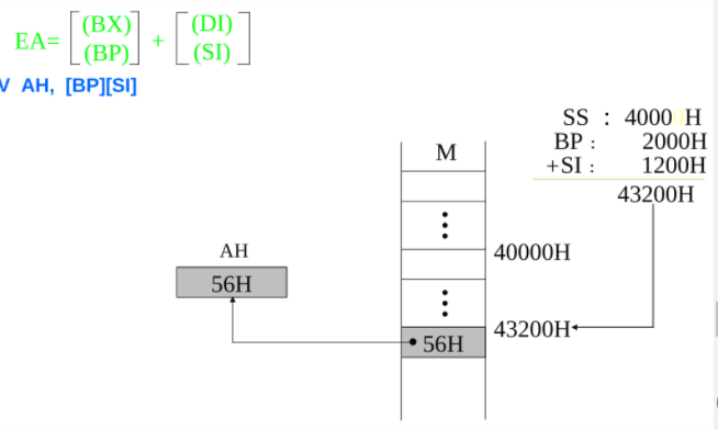 存储器基址加变址寻址.png