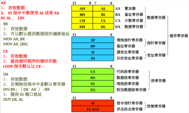 14个寄存器.png