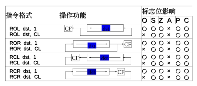 循环移位指令.png