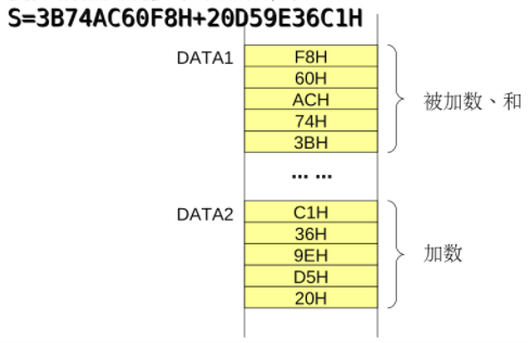 多字节加法.png