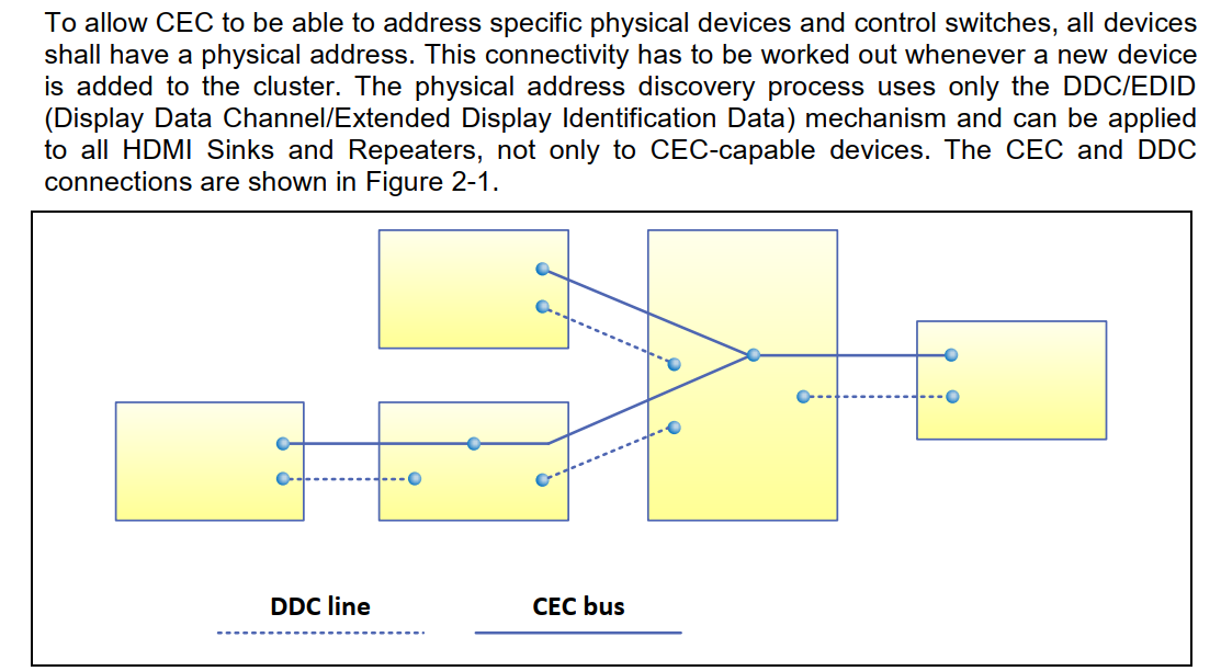 CEC Physical Address.png