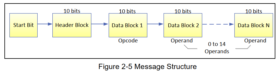 CEC Message Structure.png