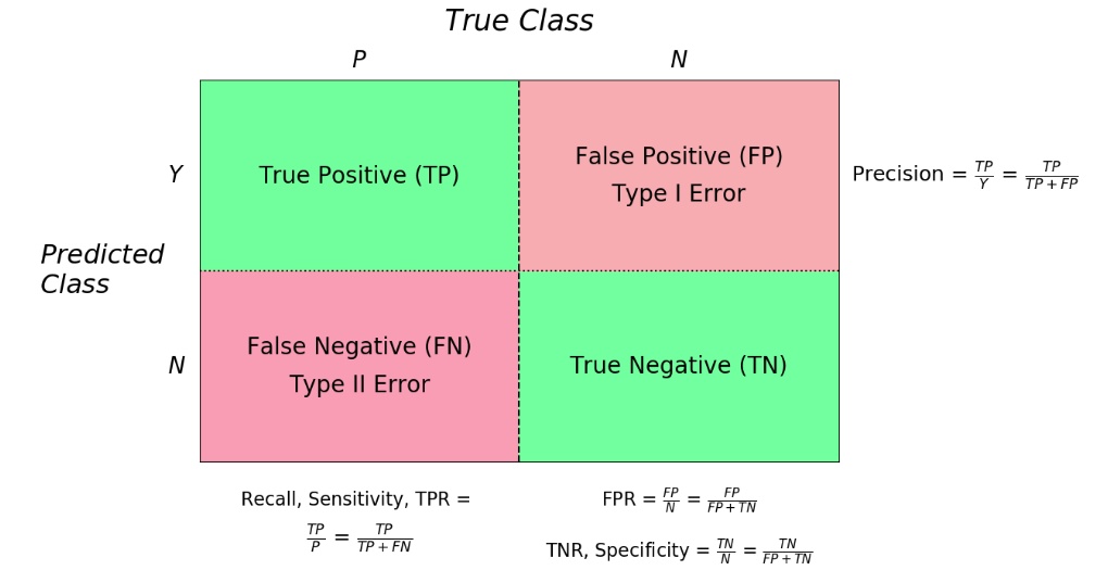 False ошибка. False positive false negative. Type 1 error type 2 error. Type 1 error type 2 error. Type 1 error false negative.