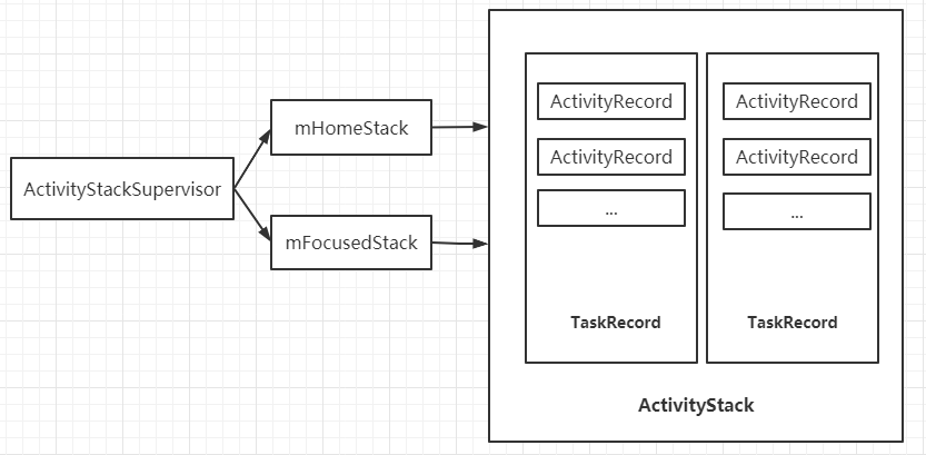 ActivityStackSupervisor.png