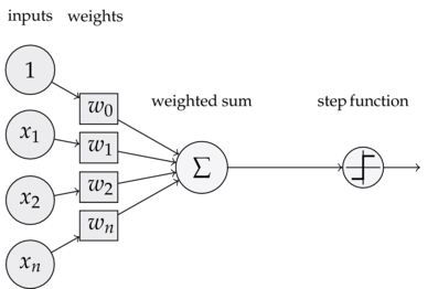 perceptron_with_step_function