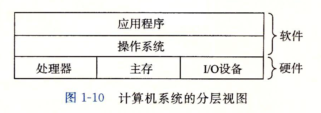 3计算机系统的分层视图