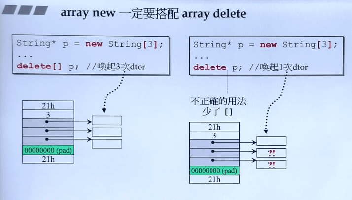 array-new一定要搭配array-delete.png