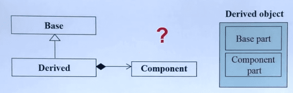 Inheritance_Composition关系下的构造和析构_一_.png