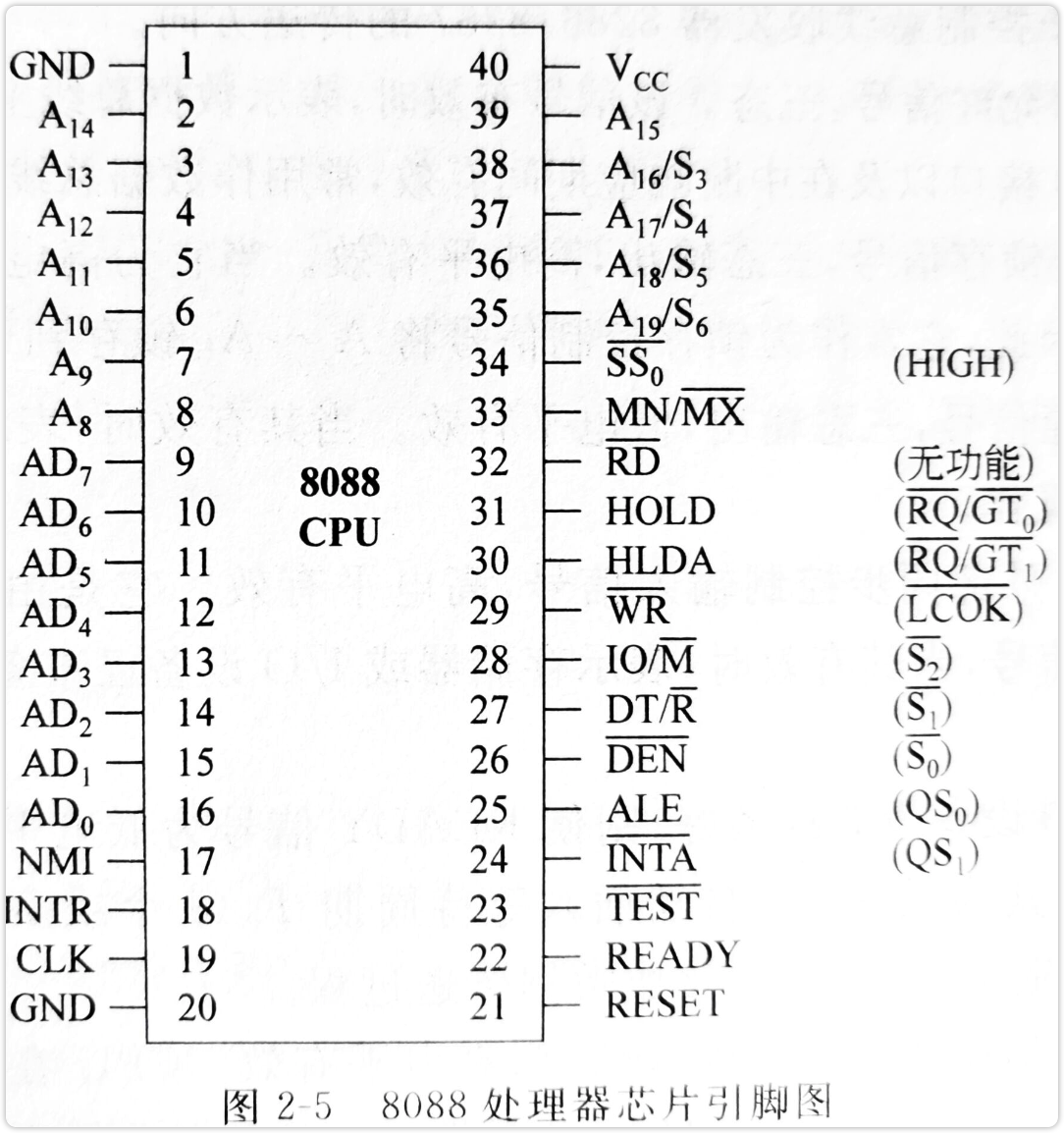 8088cpu最小模式下的主要引脚信号