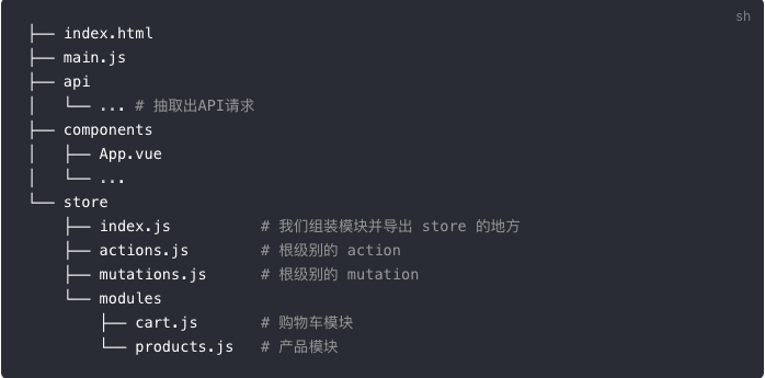 Vuex 项目结构