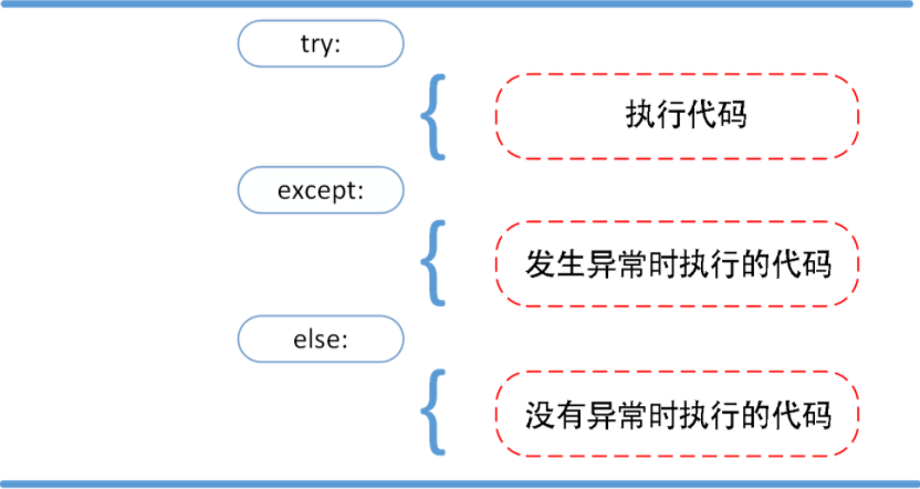 image-20200926160300927