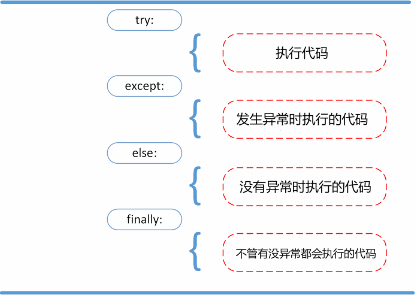 image-20200926160443127