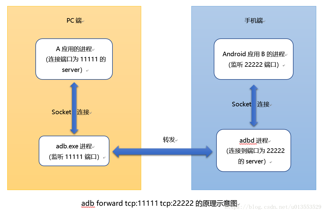 原理图.png