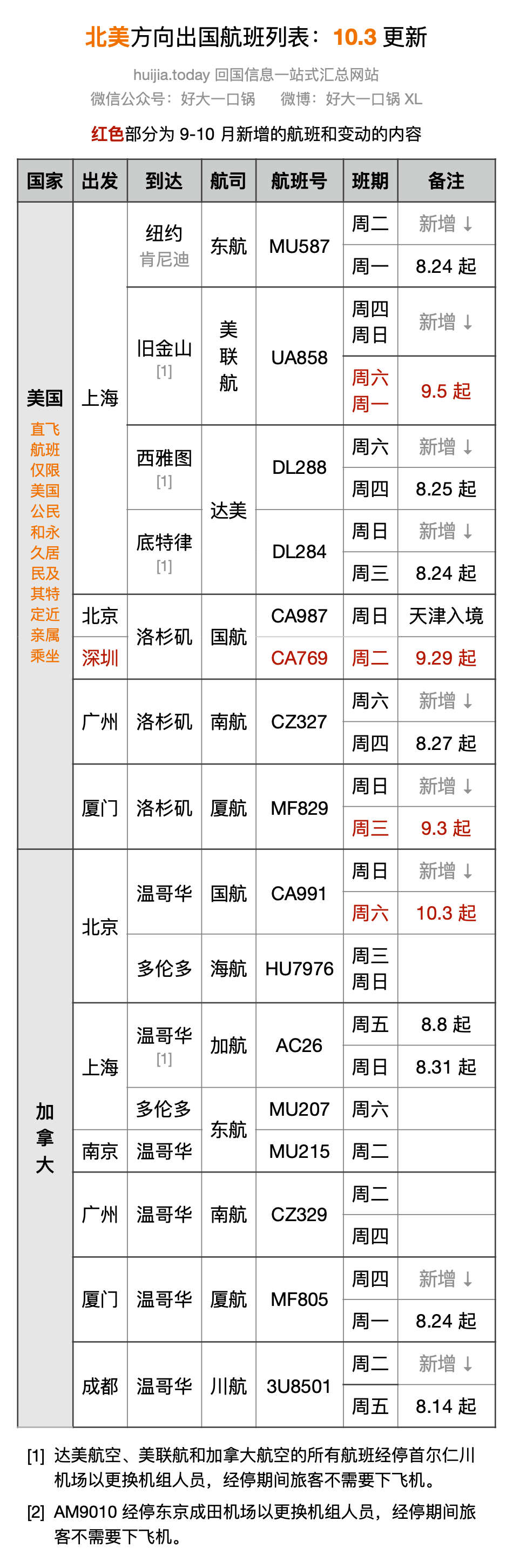 出国航班列表 1.png