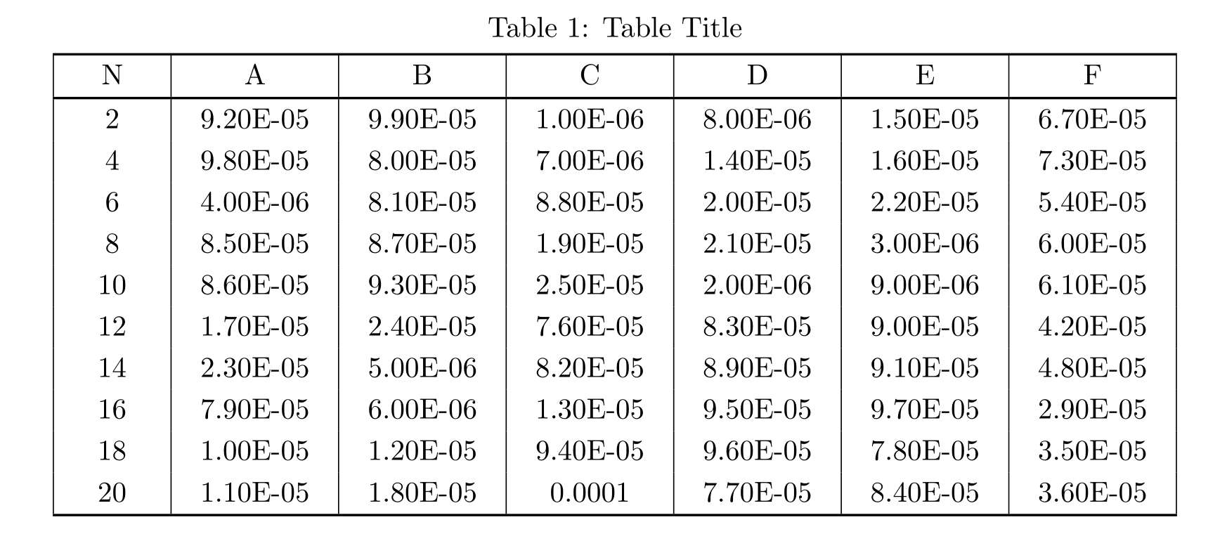 LaTeX-Table04.png