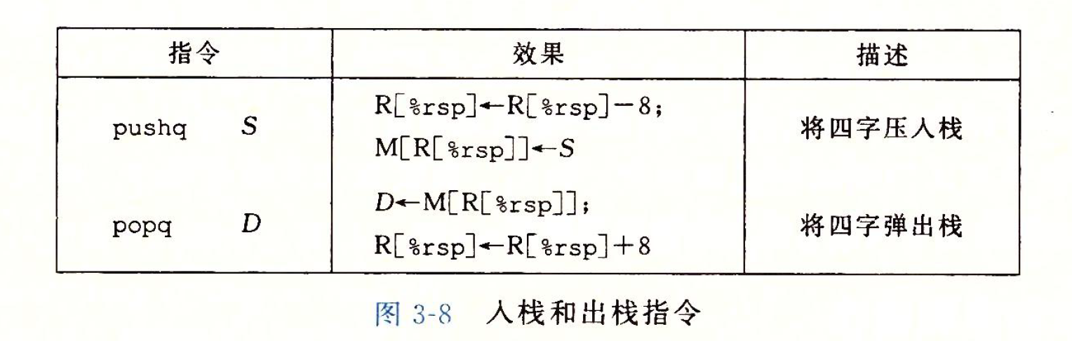 F入栈和出栈指令.png