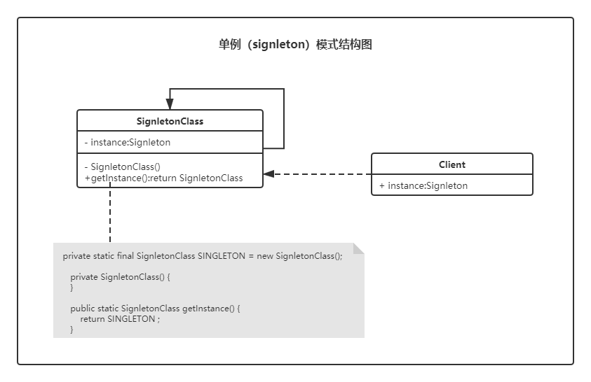 单例模式结构类图 https://lvgocc.github.io