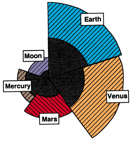 行星尺寸比较