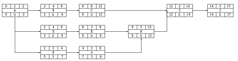 画图，答案上的