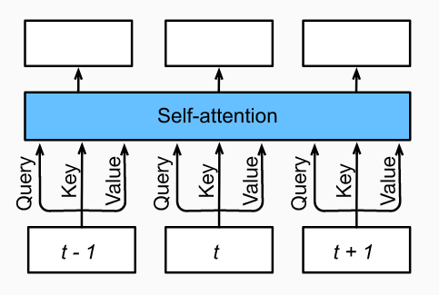 self-attention