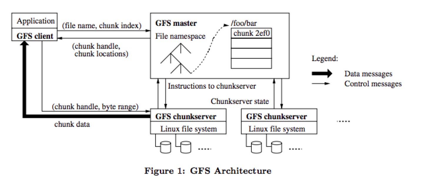GFS-architecture.jpg