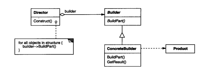 gof-build-UML