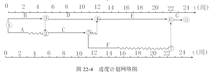 进度计划