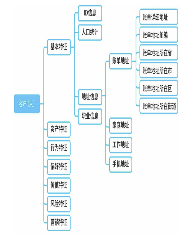 标签类目