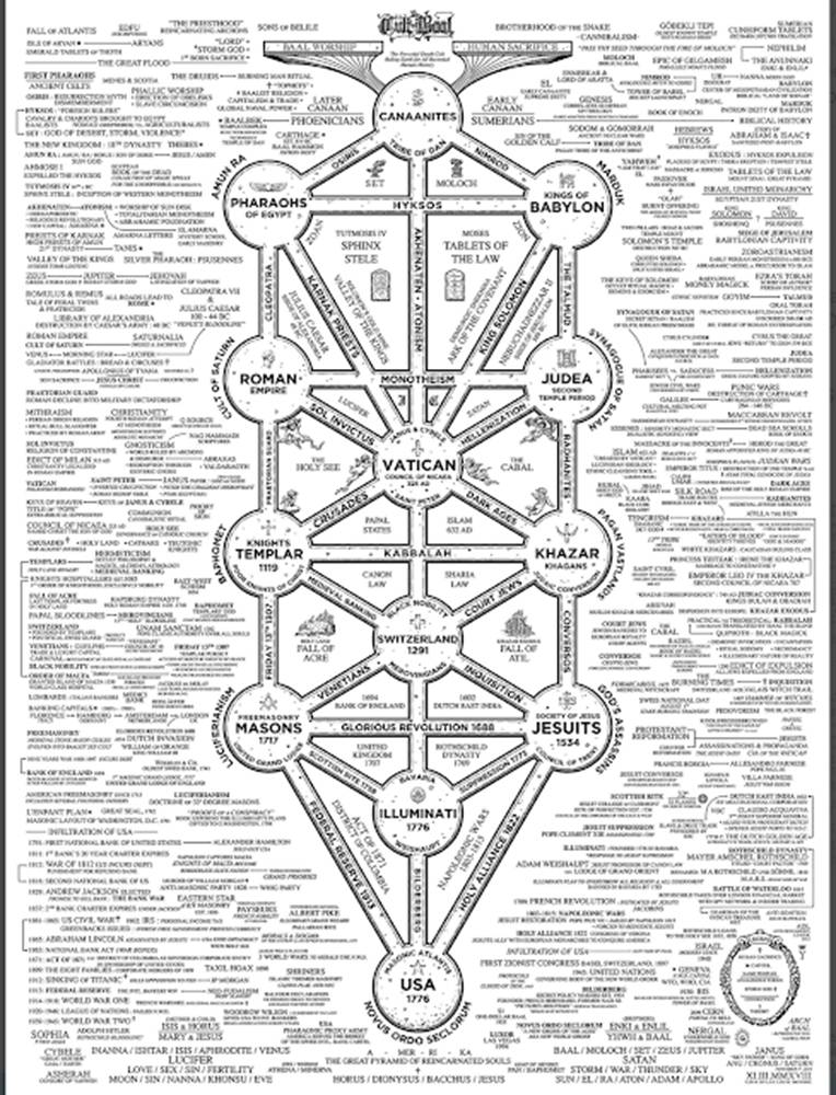 曾经的一些历史|(Kat解码)