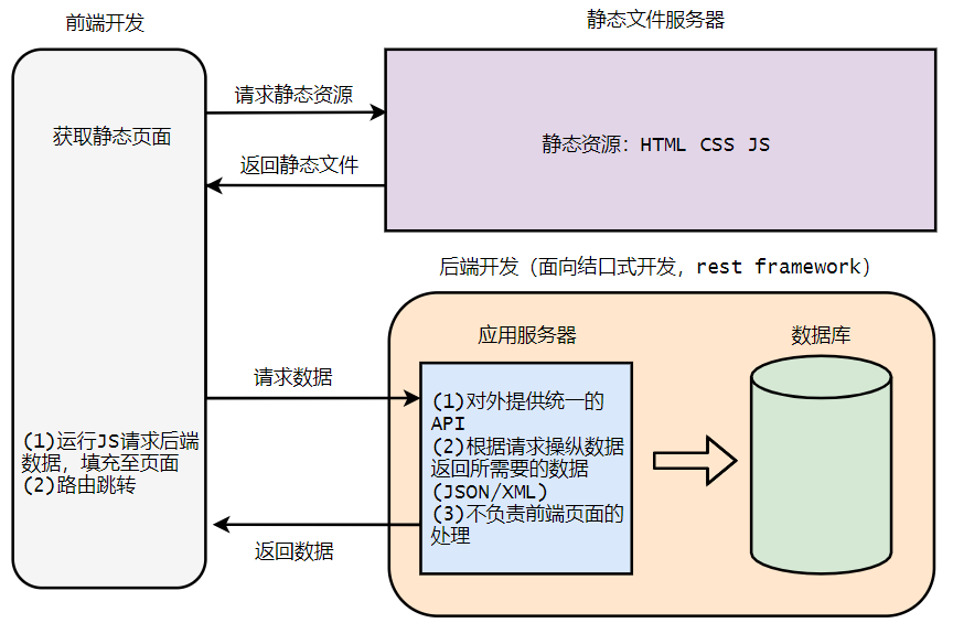 image-20201021094724368