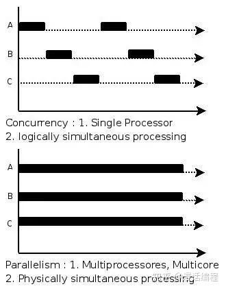 并发与并行.jpg