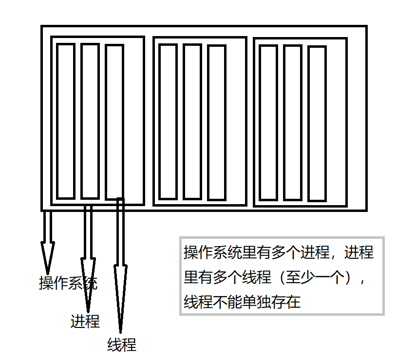 进程与线程.png