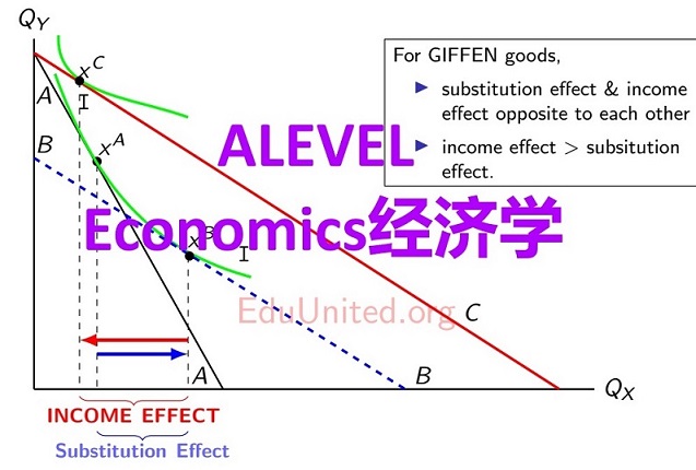 Basic Economic Ideas-选择题-AS经济学
