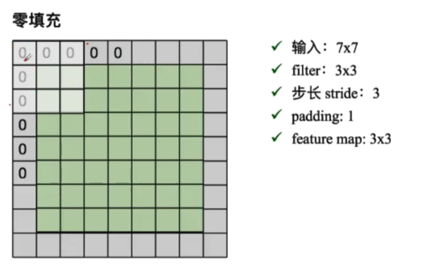 卷积示例