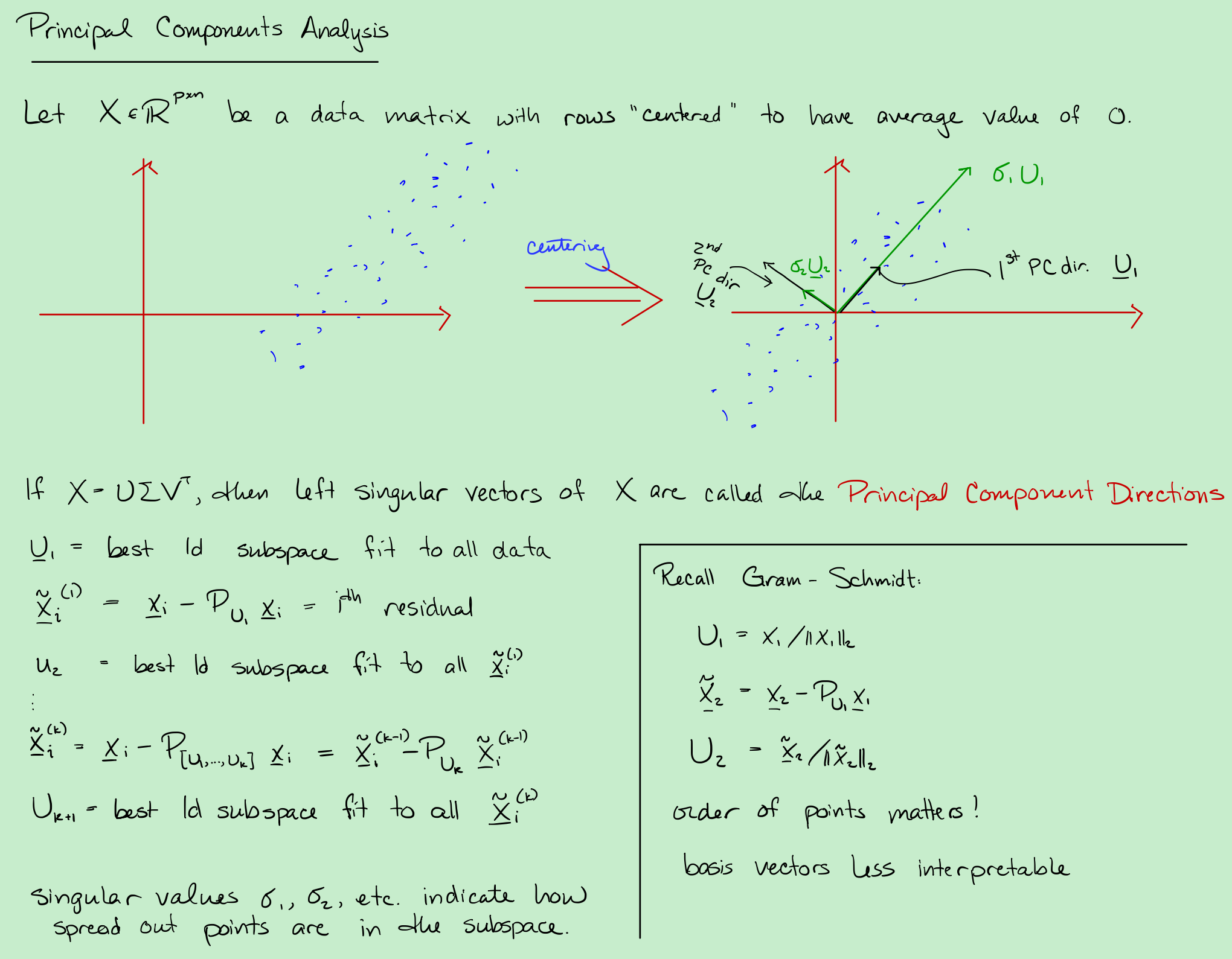 PCA-1