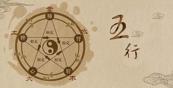 中医基本学说——五行
