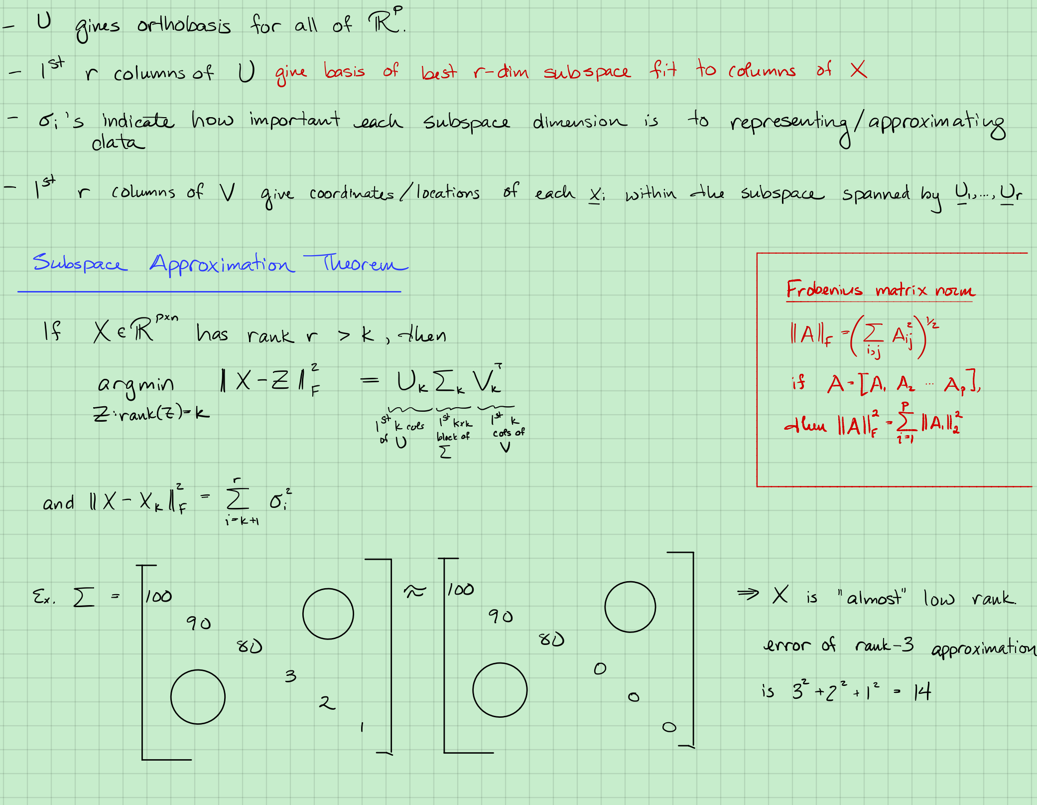 The subspace approximation Theorem