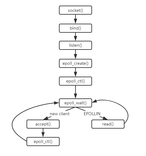 epoll.png