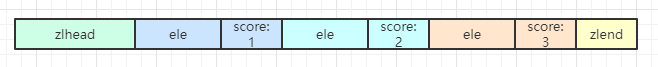 t_zset_ziplist.png