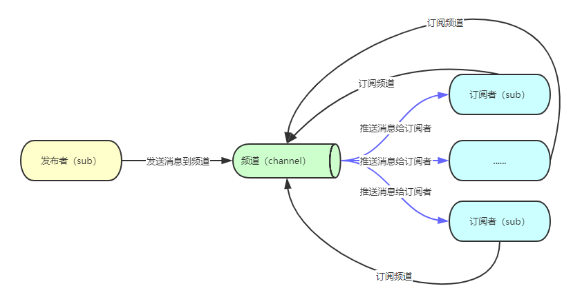 pubsub1.png