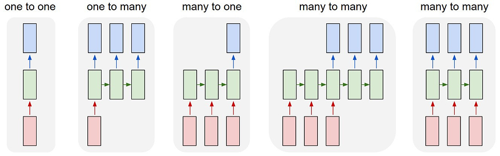 Example of Many-to-One LSTM - PyTorch Forums