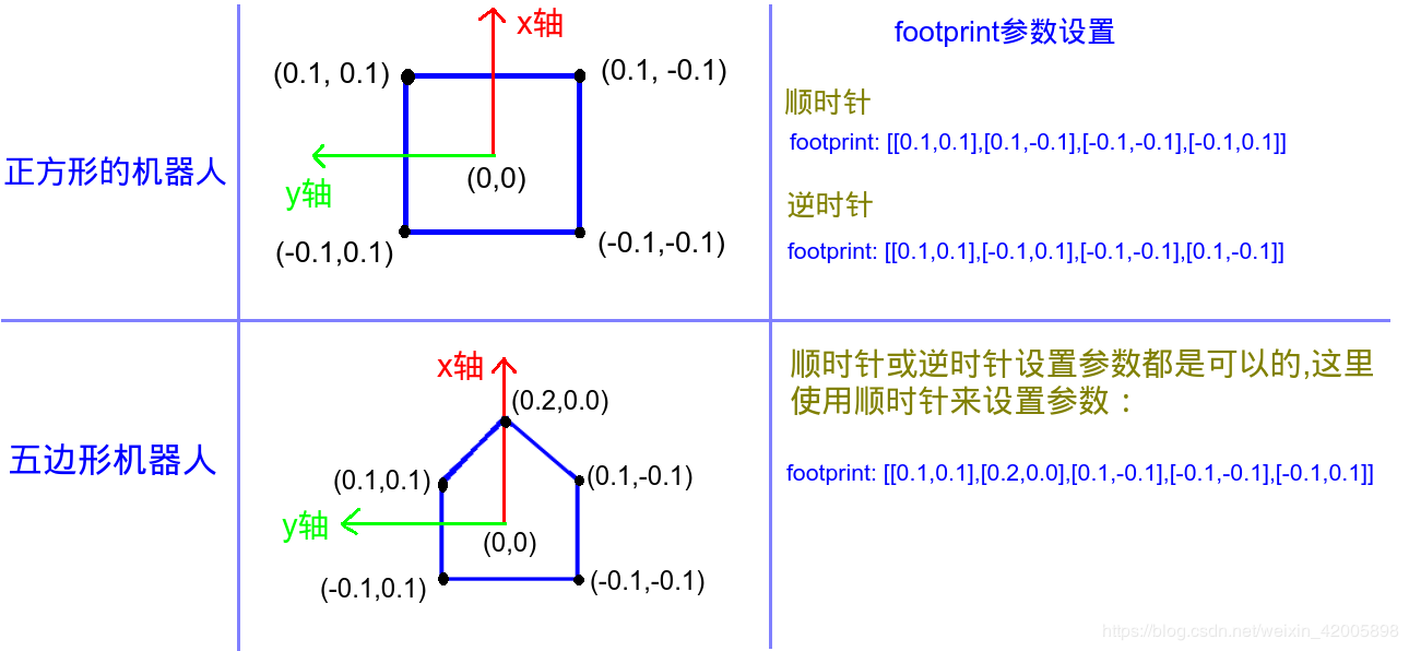 footprint setting.png